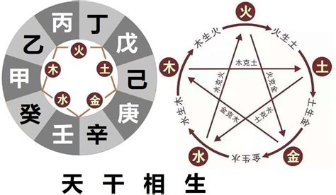 壬水 庚金|基础知识︱十天干「庚金」解析︱含义•性格•爱情•事业•适合程度